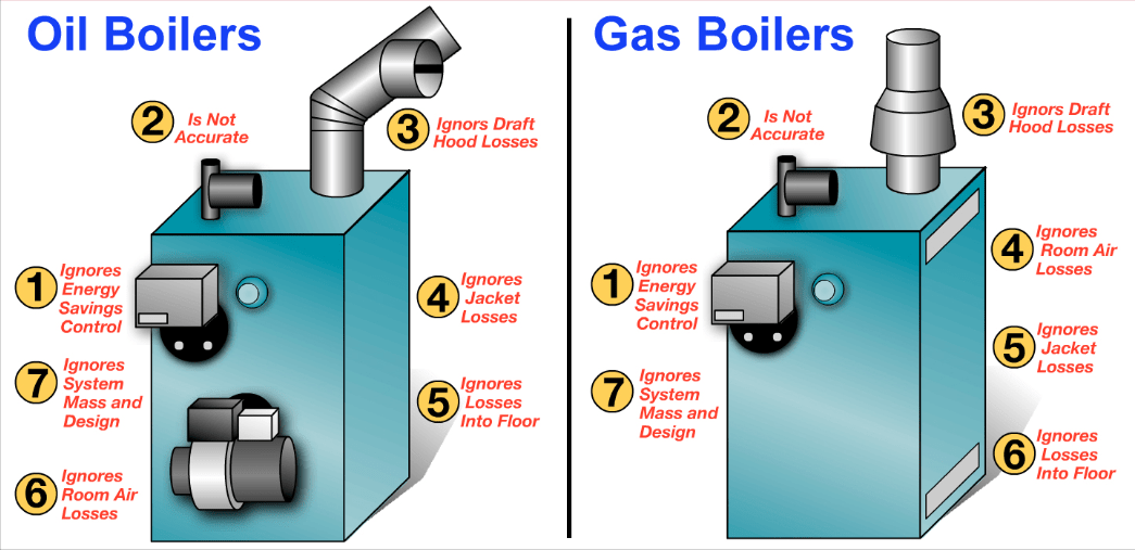 oil vs gas boiler